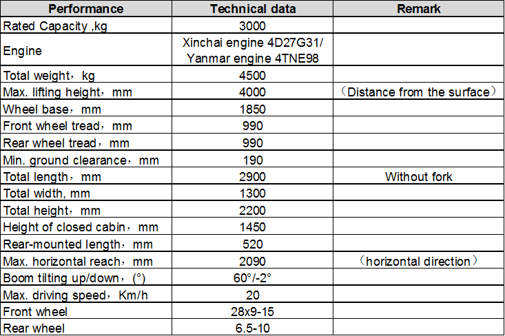 HNT-M30
