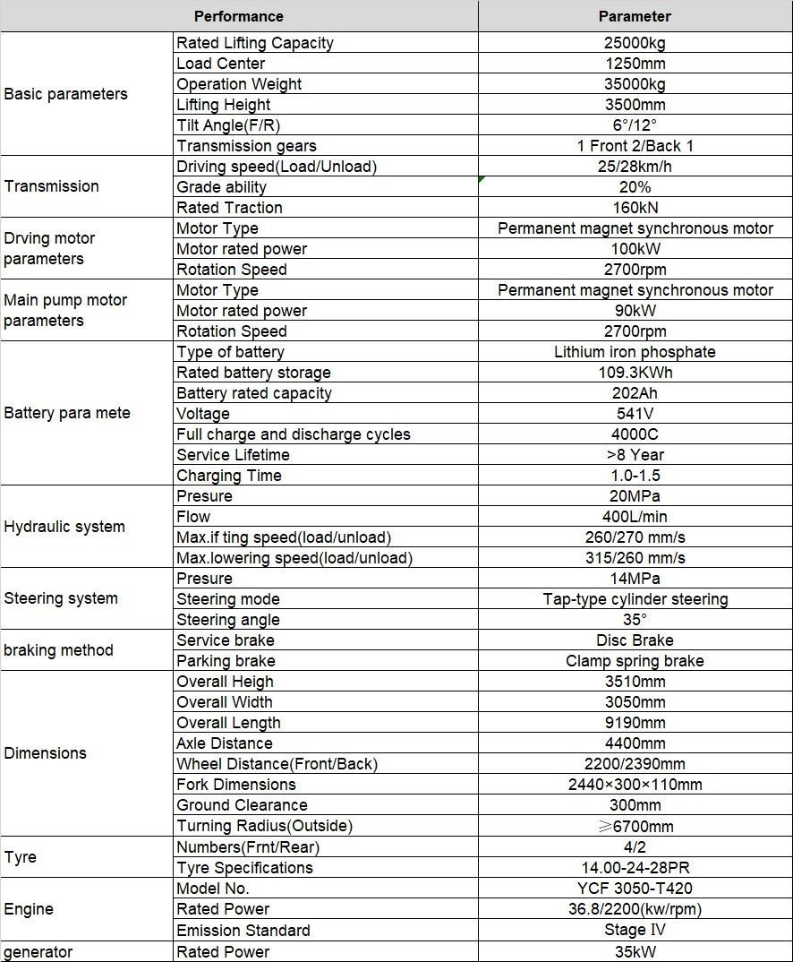 forklift supplier